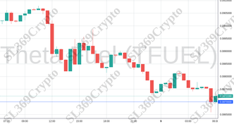 Accurate prediction 2142 - Theta Fuel (TFUEL) hit $0.087