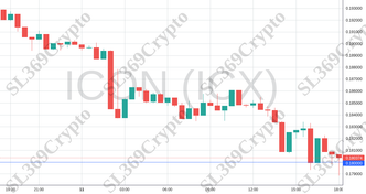 Accurate prediction 2145 - ICON (ICX) hit $0.18