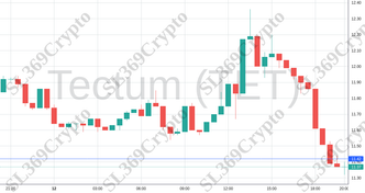 Accurate prediction 2146 - Tectum (TET) hit $11.42