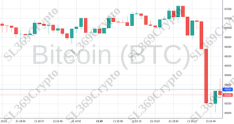Accurate prediction 2147 - Bitcoin (BTC) hit $65,500