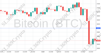 Accurate prediction 2148 - Bitcoin (BTC) hit $66,000