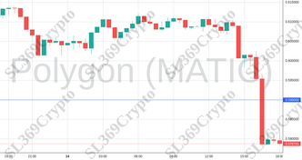 Accurate prediction 2150 - Polygon (MATIC) hit $0.59
