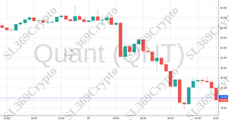 Accurate prediction 2152 - Quant (QNT) hit $79