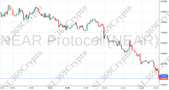 Accurate prediction 2158 - NEAR Protocol (NEAR) hit $4.8
