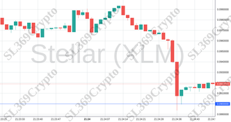 Accurate prediction 2160 - Stellar (XLM) hit $0.09