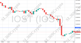 Accurate prediction 2162 - IOST (IOST) hit $0.0065