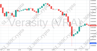 Accurate prediction 2165 - Verasity (VRA) hit $0.00289