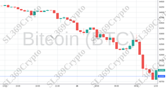 Accurate prediction 2167 - Bitcoin (BTC) hit $61,000