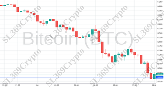 Accurate prediction 2168 - Bitcoin (BTC) hit $59,999