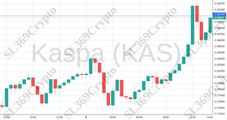 Accurate prediction 2128 - Kaspa (KAS) hit $0.19