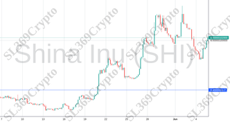Accurate prediction 2131 - Shina Inu (SHI) hit $0.00000064