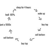 Buy/Sell signal bot alerts tutorials