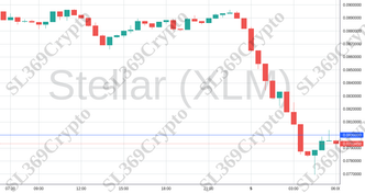Accurate prediction 2181 - Stellar (XLM) hit $0.08