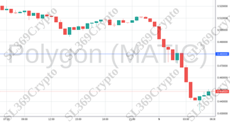 Accurate prediction 2183 - Polygon (MATIC) hit $0.48