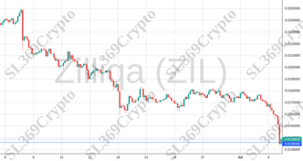 Accurate prediction 2186 - Zilliqa (ZIL) hit $0.0136
