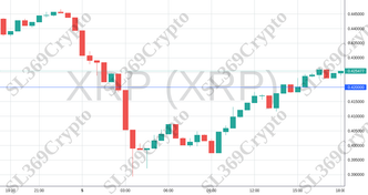 Accurate prediction 2188 - XRP (XRP) hit $0.42