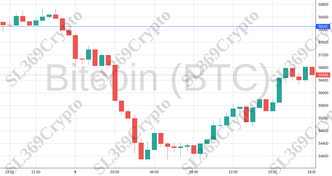 Accurate prediction 2189 - Bitcoin (BTC) hit $58,100