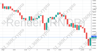 Accurate prediction 2173 - Render (RNDR) hit $6.7