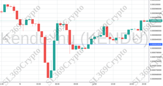 Accurate prediction 2195 - Kendu Inu (KENDU) hit $0.0000818