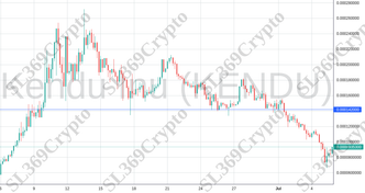 Accurate prediction 2200 - Kendu Inu (KENDU) hit $0.000142
