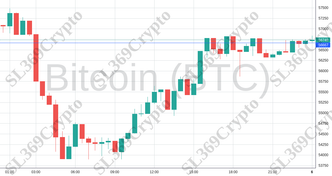 Accurate prediction 2201 - Bitcoin (BTC) hit $56,667