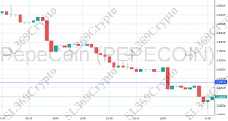 Accurate prediction 2203 - PepeCoin (PEPECOIN) hit $2.18