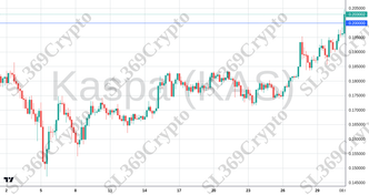 Accurate prediction 2206 - Kaspa (KAS) hit $0.2