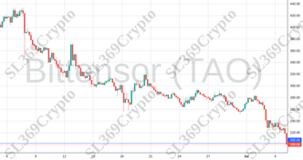Accurate prediction 2175 - Bittensor (TAO) hit $202