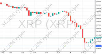Accurate prediction 2178 - XRP (XRP) hit $0.3936