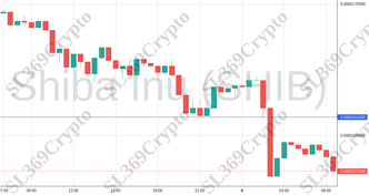 Accurate prediction 2171 - Shiba Inu (SHIB) hit $0.00001614