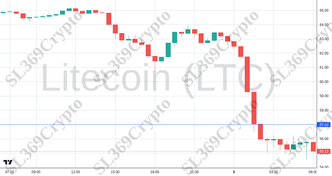 Accurate prediction 2220 - Litecoin (LTC) hit $57