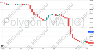 Accurate prediction 2221 - Polygon (MATIC) hit $0.39