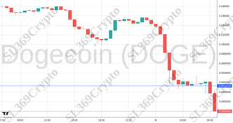 Accurate prediction 2222 - Dogecoin (DOGE) hit $0.0913