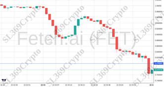 Accurate prediction 2223 - Fetch.ai (FET) hit $0.8