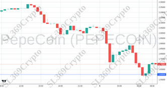 Accurate prediction 2226 - PepeCoin (PEPECOIN) hit $1.6