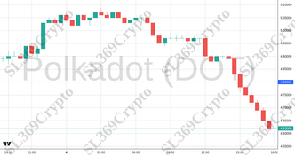 Accurate prediction 2209 - Polkadot (DOT) hit $4.8