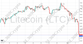Accurate prediction 2232 - Litecoin (LTC) hit $54