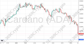 Accurate prediction 2235 - Cardano (ADA) hit $0.28