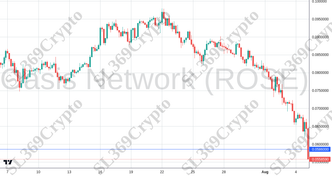 Accurate prediction 2210 - Oasis Network (ROSE) hit $0.0586