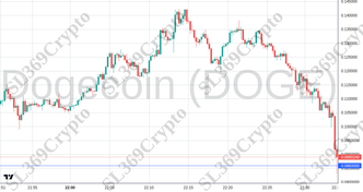 Accurate prediction 2238 - Dogecoin (DOGE) hit $0.086