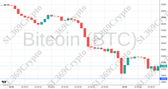 Accurate prediction 2239 - Bitcoin (BTC) hit $49,500