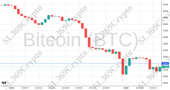 Accurate prediction 2240 - Bitcoin (BTC) hit $52,000
