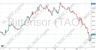 Accurate prediction 2246 - Bittensor (TAO) hit $360