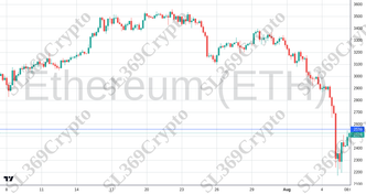 Accurate prediction 2249 - Ethereum (ETH) hit $2,559