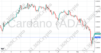 Accurate prediction 2250 - Cardano (ADA) hit $0.32