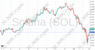 Accurate prediction 2251 - Solana (SOL) hit $136