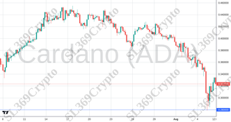 Accurate prediction 2255 - Cardano (ADA) hit $0.28