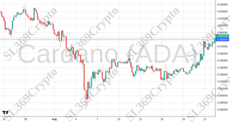 Accurate prediction 2256 - Cardano (ADA) hit $0.38