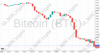 Accurate prediction 2212 - Bitcoin (BTC) hit $53,000