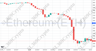 Accurate prediction 2214 - Ethereum (ETH) hit $2,600